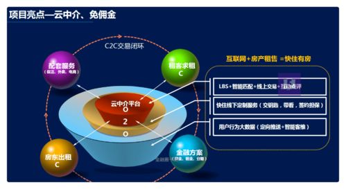 房地產(chǎn)O2O金融服務(wù)與經(jīng)紀(jì)中介一體化商業(yè)計(jì)劃書
